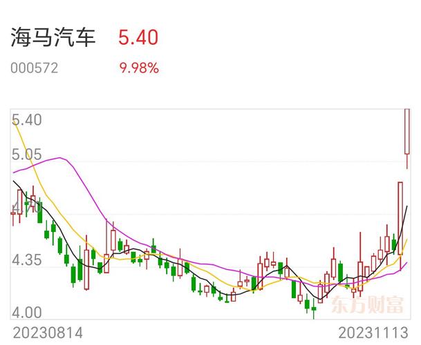 泰达股份000652-泰达股份参股小鹏汽车多少股