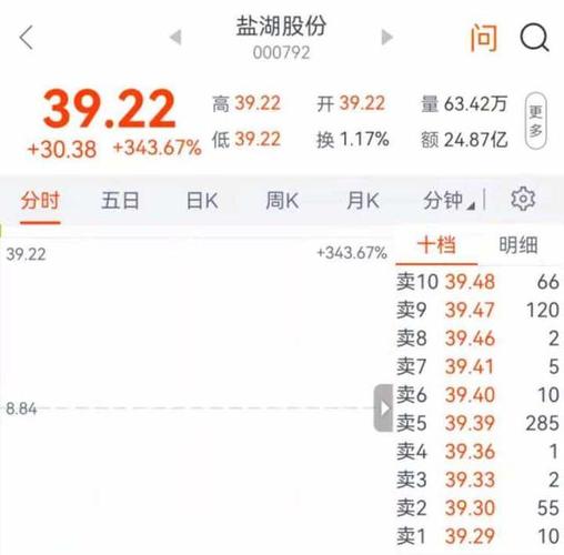 st盐湖-st盐湖股票最新消息