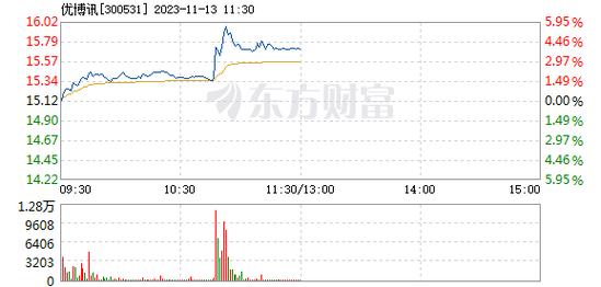 300531-300531新浪财经