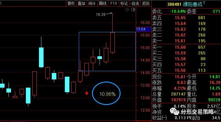 濮阳惠成-濮阳惠成300481股吧