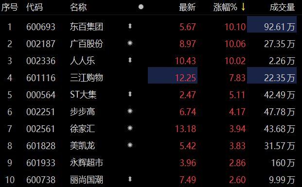 关于东百集团股票的信息