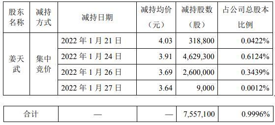 梦洁股份-梦洁股份股票最新消息