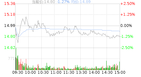 中鼎股份股票-中鼎股份股票股吧分析