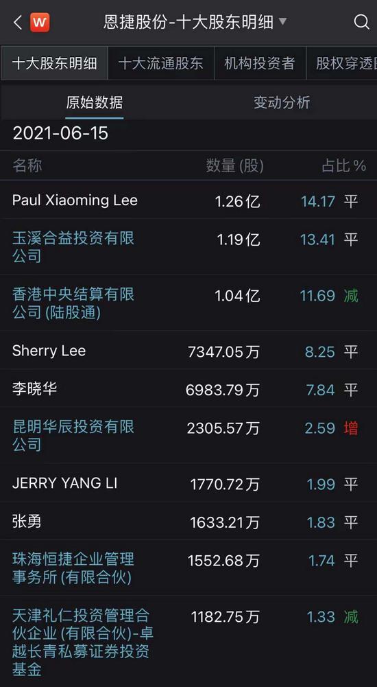 恩捷股份-恩捷股份股东人数