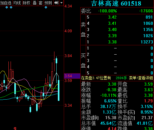吉林高速股票-601518吉林高速股票