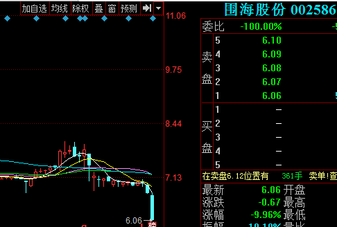 围海股份股票-围海股份股票最新消息
