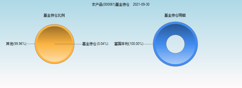 000061农产品-000061农产品千股千评