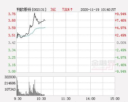 利欧股份股票-利欧股份股票价格