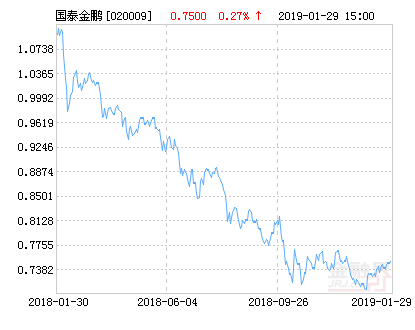 国泰金鹏-国泰金鹏蓝筹混合
