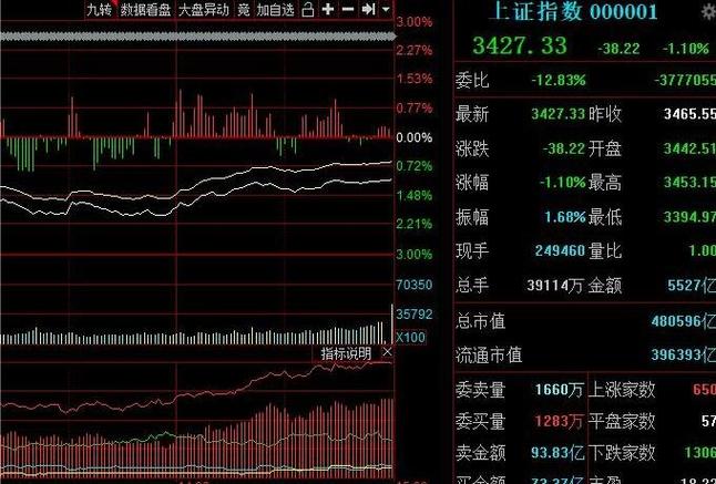 股票600759-股票600759股吧