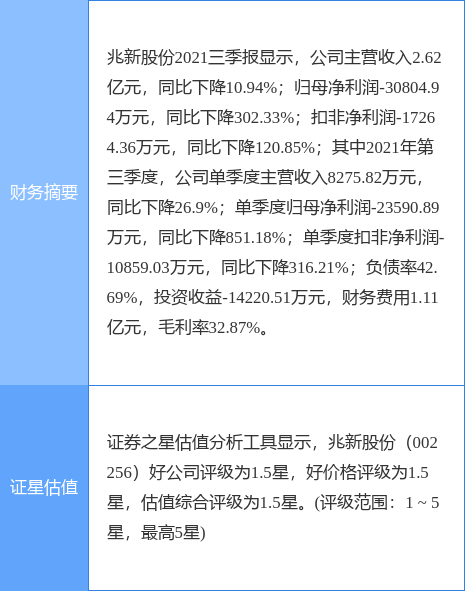 002256股票-002256股票价格