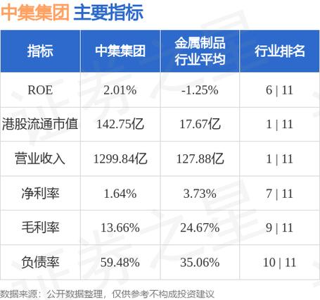 中集集团a股-中集集团a股流通股票