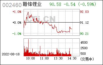 赣锋锂业002460-赣锋锂业002460重组