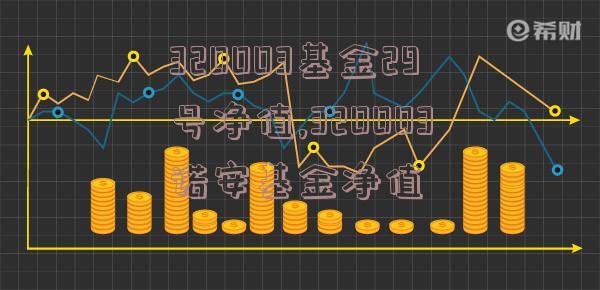 基金320003-基金320003现价多少钱