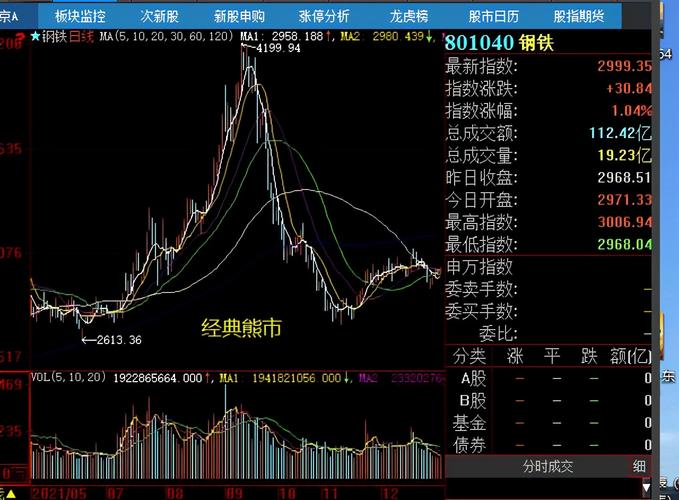 002142-002142股票行情大盘走势