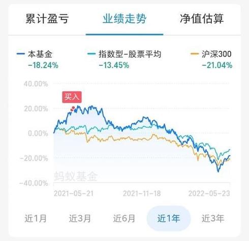 400001-400001基金净值查询