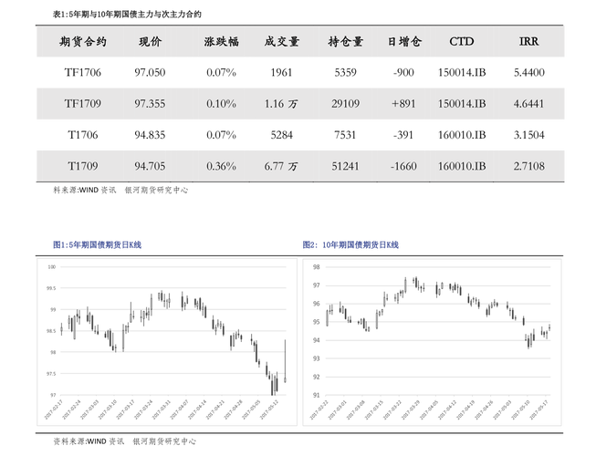 040003-岗位代码040003