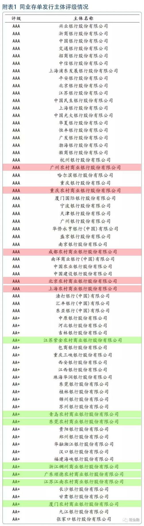 603708-603708开头是哪个银行