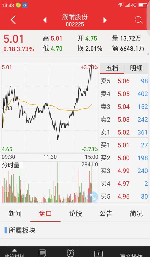 北京利尔-北京利尔股票股吧