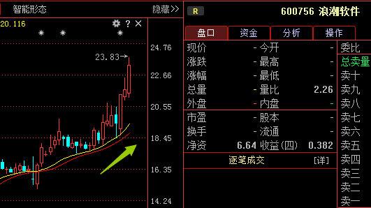 600885股票-600885股票诊断