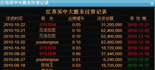 江苏吴中股票-江苏吴中股票代码
