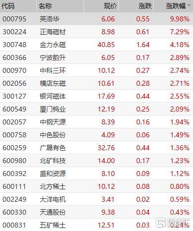 000795股票-000795股票最新公告