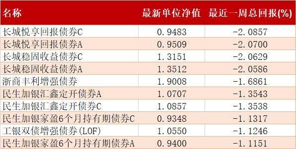 长城增值基金净值-长城增值基金今日净值
