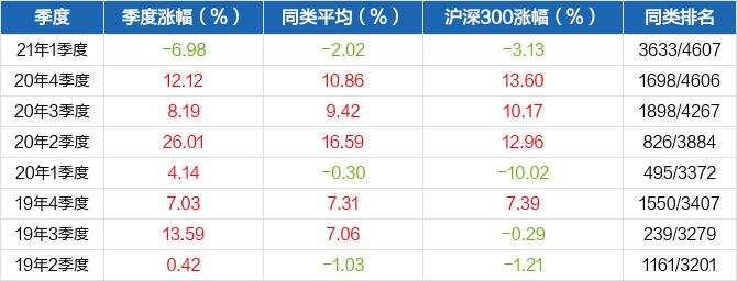 南稳二号-南稳二号基金净值查询今日净值最新
