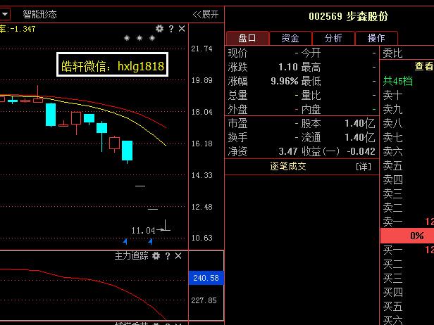 步森股份股票-步森股份股票最新消息