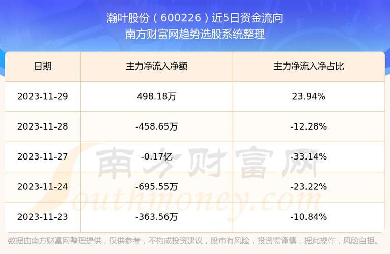 600220股票-600226股票