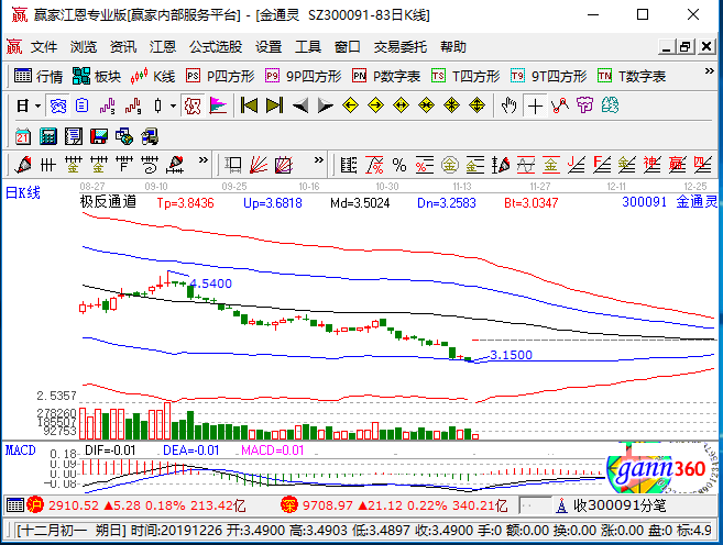 金通灵股票-金通灵股票最新行情