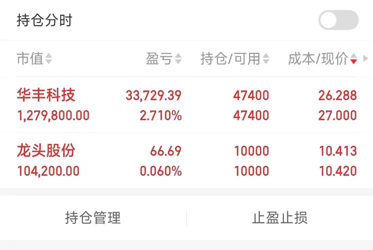 688629-688629值得申购吗