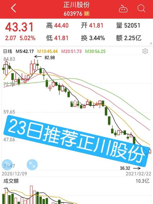 603976-603976正川股份股票行情
