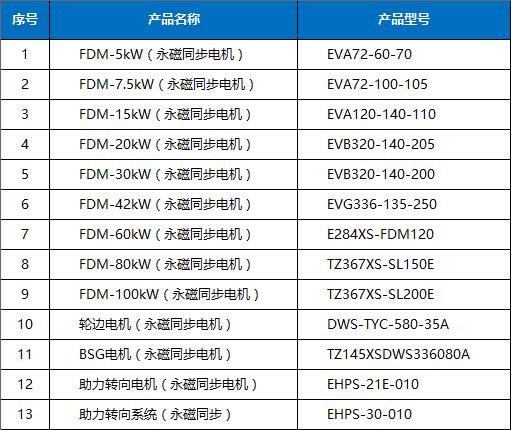 浙江方正电机-浙江方正电机股份有限公司电话