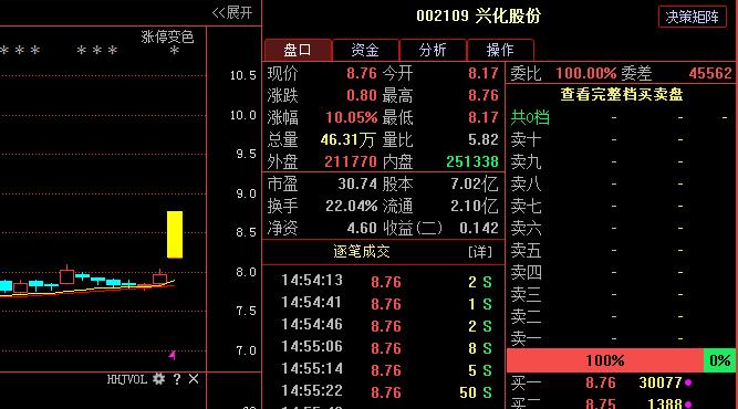 002109兴化股份-002109兴化股份怎么样