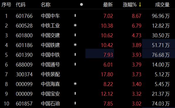 中国重车-中国中车股票