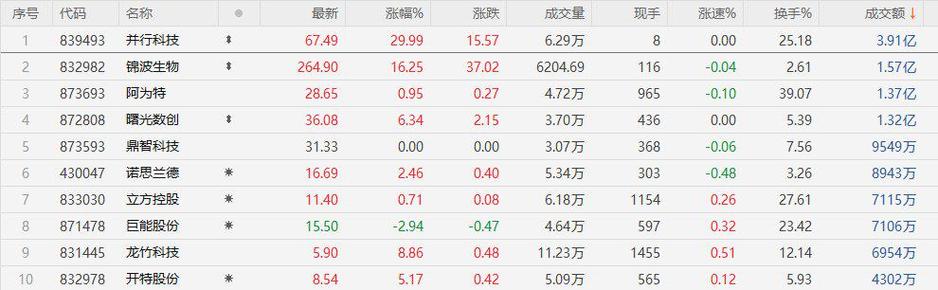 872925-872925是创业板吗