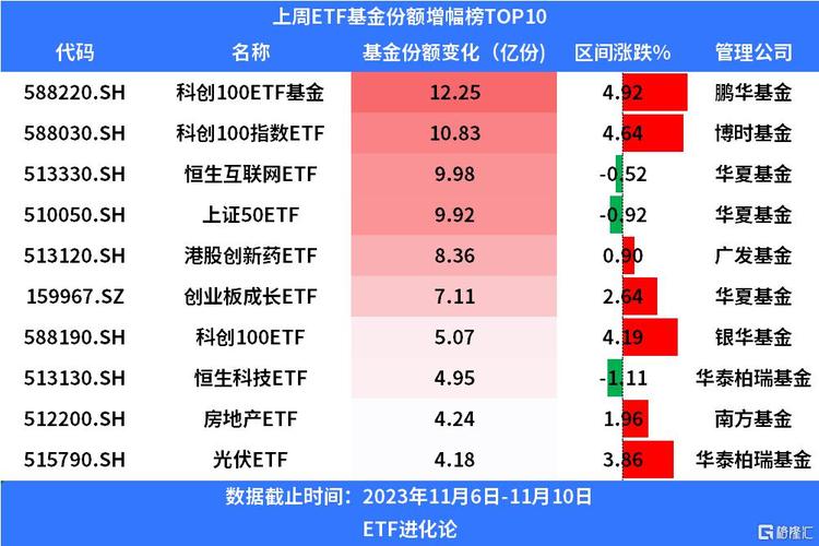 深证-深证50ETF基金销售火爆
