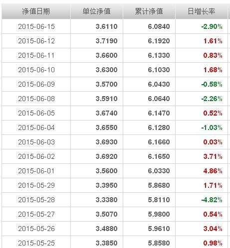华夏红利-基金查询净值今日净值