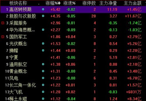 300106股票-300107股票行情