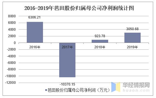 002170芭田股份-002170芭田股份收盘价