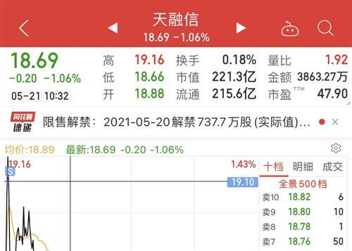 002212-002212股吧