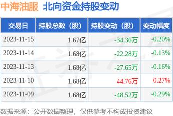 601808股票-601808股票行情