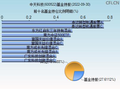 600522中天科技-600522中天科技股票怎么样