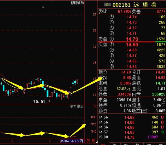 远望谷-远望谷股票