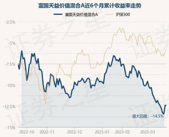 富国天益-富国天益价值基金净值
