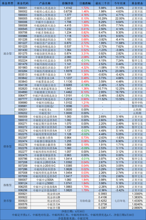 中邮基金-中邮基金590001增长净值查询