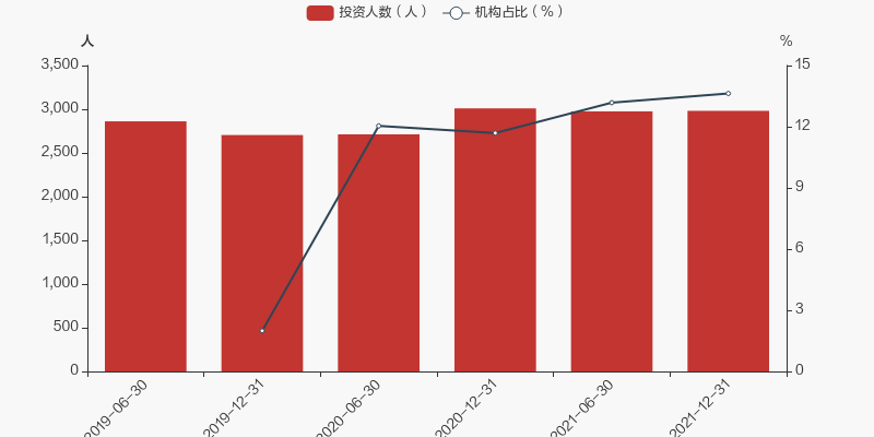 建信恒稳价值-建信恒稳价值混合
