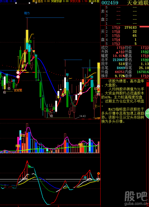 002459-002459东方财富网股吧