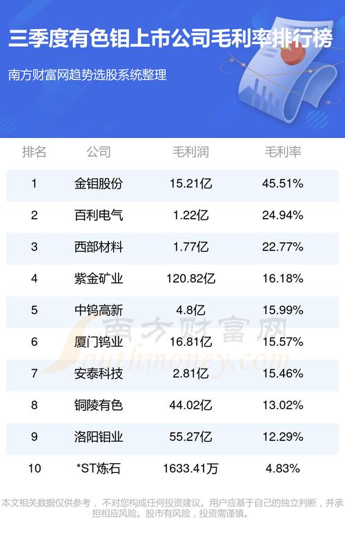 金钼股份有限公司-金钼股份有限公司营业收入的区域构成